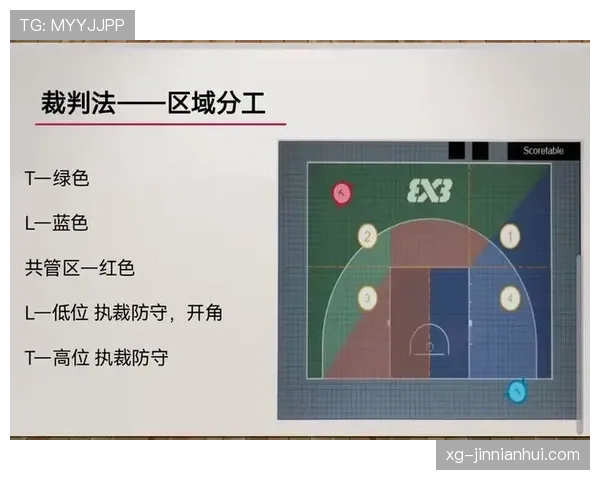 篮球比赛中视频回放判罚规则的适用范围与判定标准解析 篮球比赛中视频回放判罚规则的适用范围与判定标准解析