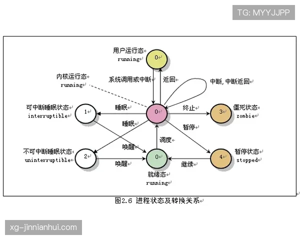 F组冷门结果模拟分析 F组冷门结果模拟分析
